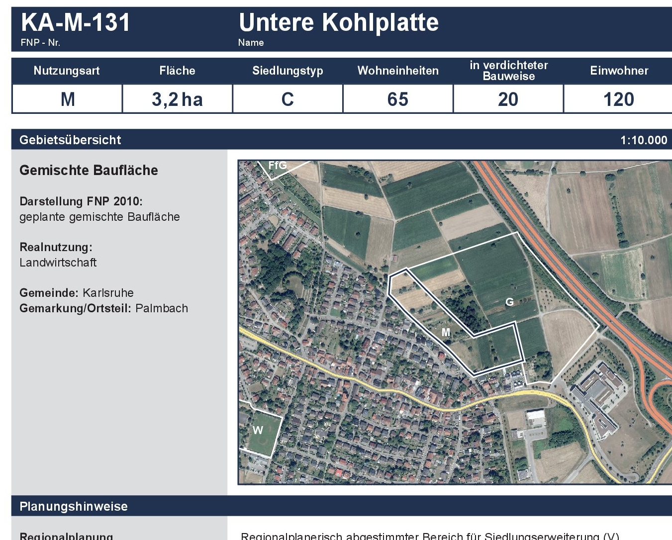Flächennutzungsplan 2030, NVK, KA-M-131 Untere Kohlplatte (Mischgebiet): Flächennutzungsplan 2030, NVK, KA-M-131 Untere Kohlplatte (Mischgebiet):